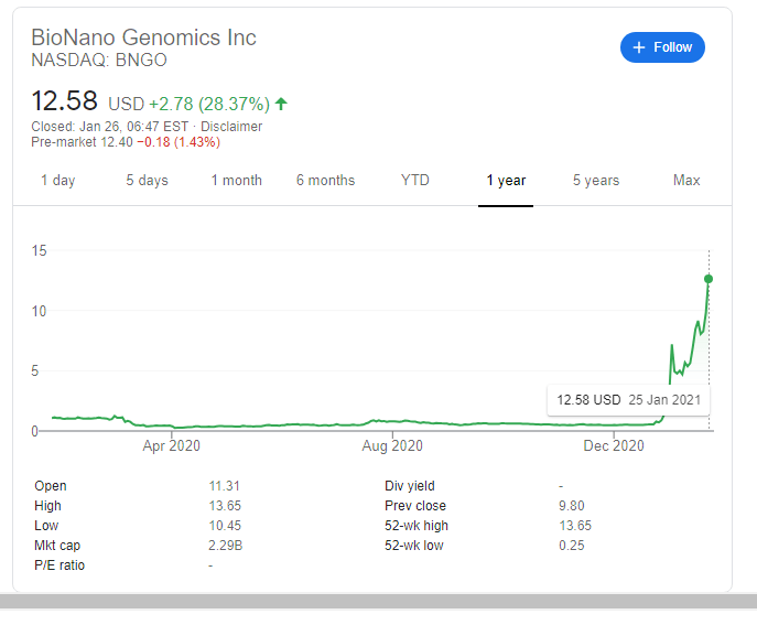 BNGO Stock Forecast BioNano Genomics Inc boosted by DNA study